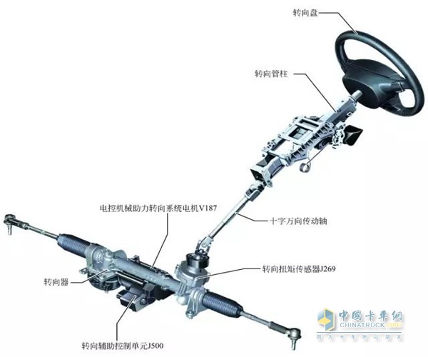 汽车转向系统深度解析，结构、原理及构造图解析