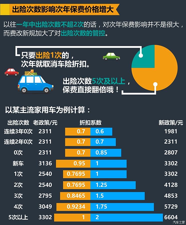 车险最新政策解析及其影响概览