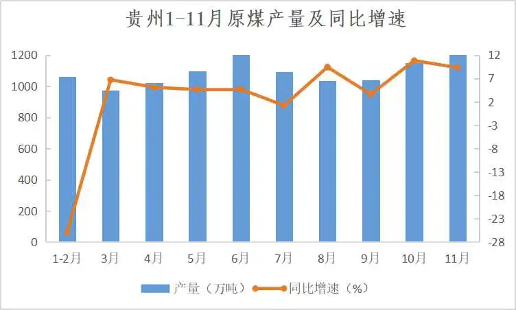 贵州煤炭最新价格动态解析