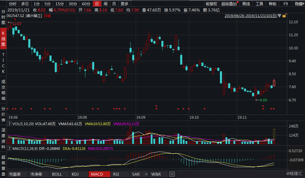 春兴精工股票最新消息全面解析