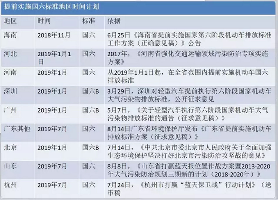 国六最新动态，推动汽车产业绿色转型迈出坚实步伐