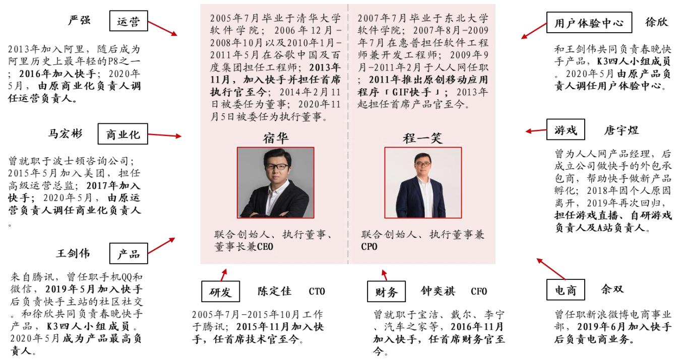 快手上市最新动态，短视频巨头市场瞩目下的崛起之路