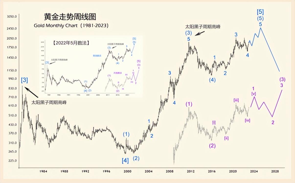 黄金白银最新动态，市场报价、影响因素及前景展望