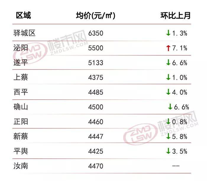 确山最新房价走势及前景深度解析